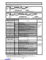 Preview for 49 page of Mitsubishi Electric Mr.Slim PUHZ-P100VHA2 Service Manual