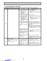 Preview for 50 page of Mitsubishi Electric Mr.Slim PUHZ-P100VHA2 Service Manual