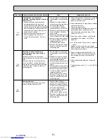 Preview for 51 page of Mitsubishi Electric Mr.Slim PUHZ-P100VHA2 Service Manual