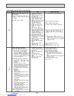 Preview for 52 page of Mitsubishi Electric Mr.Slim PUHZ-P100VHA2 Service Manual