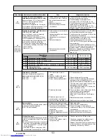 Preview for 53 page of Mitsubishi Electric Mr.Slim PUHZ-P100VHA2 Service Manual