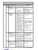 Preview for 54 page of Mitsubishi Electric Mr.Slim PUHZ-P100VHA2 Service Manual