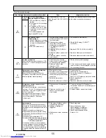 Preview for 55 page of Mitsubishi Electric Mr.Slim PUHZ-P100VHA2 Service Manual