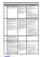 Preview for 56 page of Mitsubishi Electric Mr.Slim PUHZ-P100VHA2 Service Manual