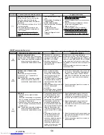 Preview for 58 page of Mitsubishi Electric Mr.Slim PUHZ-P100VHA2 Service Manual