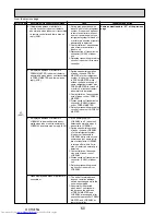 Preview for 60 page of Mitsubishi Electric Mr.Slim PUHZ-P100VHA2 Service Manual