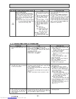 Preview for 61 page of Mitsubishi Electric Mr.Slim PUHZ-P100VHA2 Service Manual