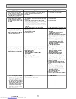 Preview for 62 page of Mitsubishi Electric Mr.Slim PUHZ-P100VHA2 Service Manual