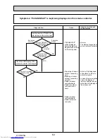 Preview for 63 page of Mitsubishi Electric Mr.Slim PUHZ-P100VHA2 Service Manual