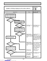 Preview for 64 page of Mitsubishi Electric Mr.Slim PUHZ-P100VHA2 Service Manual