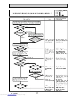 Preview for 65 page of Mitsubishi Electric Mr.Slim PUHZ-P100VHA2 Service Manual