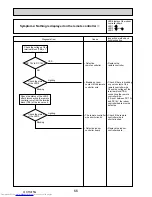 Preview for 66 page of Mitsubishi Electric Mr.Slim PUHZ-P100VHA2 Service Manual