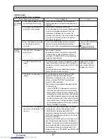 Preview for 67 page of Mitsubishi Electric Mr.Slim PUHZ-P100VHA2 Service Manual