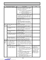 Preview for 68 page of Mitsubishi Electric Mr.Slim PUHZ-P100VHA2 Service Manual