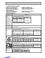 Preview for 71 page of Mitsubishi Electric Mr.Slim PUHZ-P100VHA2 Service Manual