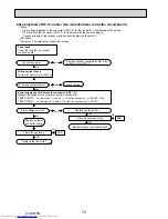 Preview for 72 page of Mitsubishi Electric Mr.Slim PUHZ-P100VHA2 Service Manual