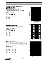 Preview for 73 page of Mitsubishi Electric Mr.Slim PUHZ-P100VHA2 Service Manual