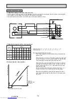 Preview for 74 page of Mitsubishi Electric Mr.Slim PUHZ-P100VHA2 Service Manual