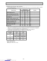 Preview for 77 page of Mitsubishi Electric Mr.Slim PUHZ-P100VHA2 Service Manual