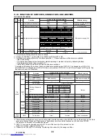 Preview for 89 page of Mitsubishi Electric Mr.Slim PUHZ-P100VHA2 Service Manual