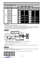 Preview for 90 page of Mitsubishi Electric Mr.Slim PUHZ-P100VHA2 Service Manual