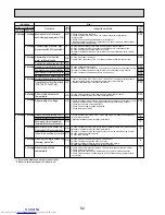 Preview for 92 page of Mitsubishi Electric Mr.Slim PUHZ-P100VHA2 Service Manual