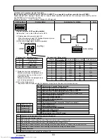 Preview for 93 page of Mitsubishi Electric Mr.Slim PUHZ-P100VHA2 Service Manual