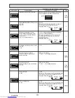 Preview for 95 page of Mitsubishi Electric Mr.Slim PUHZ-P100VHA2 Service Manual