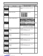 Preview for 96 page of Mitsubishi Electric Mr.Slim PUHZ-P100VHA2 Service Manual