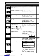 Preview for 97 page of Mitsubishi Electric Mr.Slim PUHZ-P100VHA2 Service Manual