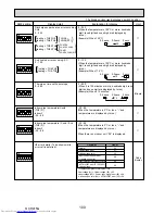 Preview for 100 page of Mitsubishi Electric Mr.Slim PUHZ-P100VHA2 Service Manual