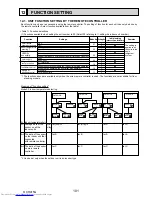 Preview for 101 page of Mitsubishi Electric Mr.Slim PUHZ-P100VHA2 Service Manual