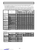 Preview for 102 page of Mitsubishi Electric Mr.Slim PUHZ-P100VHA2 Service Manual