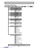 Preview for 109 page of Mitsubishi Electric Mr.Slim PUHZ-P100VHA2 Service Manual