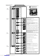 Preview for 113 page of Mitsubishi Electric Mr.Slim PUHZ-P100VHA2 Service Manual