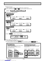 Preview for 116 page of Mitsubishi Electric Mr.Slim PUHZ-P100VHA2 Service Manual