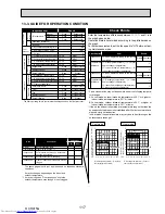 Preview for 117 page of Mitsubishi Electric Mr.Slim PUHZ-P100VHA2 Service Manual