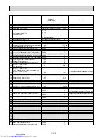 Preview for 122 page of Mitsubishi Electric Mr.Slim PUHZ-P100VHA2 Service Manual