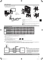 Предварительный просмотр 9 страницы Mitsubishi Electric Mr.Slim PUHZ-P100VKA Installation Manual