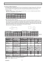 Preview for 5 page of Mitsubishi Electric Mr.Slim PUHZ-P100VKA Service Manual