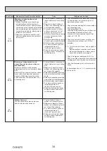 Preview for 34 page of Mitsubishi Electric Mr.Slim PUHZ-P100VKA Service Manual