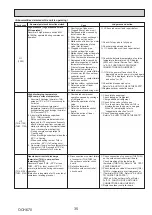 Preview for 35 page of Mitsubishi Electric Mr.Slim PUHZ-P100VKA Service Manual