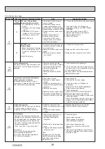 Preview for 38 page of Mitsubishi Electric Mr.Slim PUHZ-P100VKA Service Manual