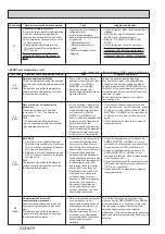 Preview for 42 page of Mitsubishi Electric Mr.Slim PUHZ-P100VKA Service Manual