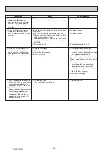 Preview for 46 page of Mitsubishi Electric Mr.Slim PUHZ-P100VKA Service Manual