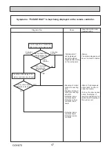 Preview for 47 page of Mitsubishi Electric Mr.Slim PUHZ-P100VKA Service Manual