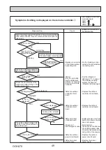 Preview for 49 page of Mitsubishi Electric Mr.Slim PUHZ-P100VKA Service Manual