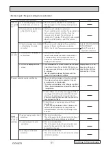 Preview for 51 page of Mitsubishi Electric Mr.Slim PUHZ-P100VKA Service Manual