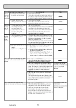 Preview for 52 page of Mitsubishi Electric Mr.Slim PUHZ-P100VKA Service Manual