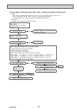 Preview for 55 page of Mitsubishi Electric Mr.Slim PUHZ-P100VKA Service Manual